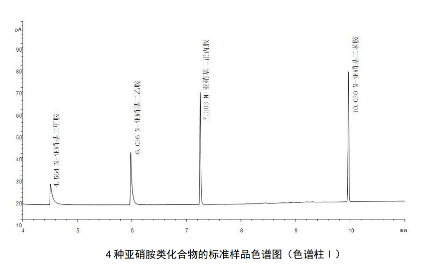 檢測(cè)水中亞硝胺類化合物的具體步驟