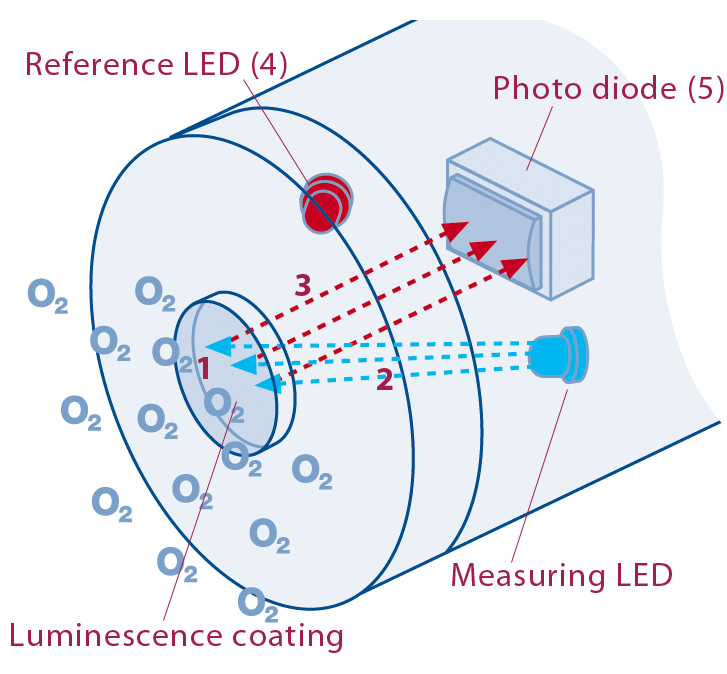 水質分析儀的pH或ORP傳感器清潔后不能用怎么辦 水質分析儀的pH或ORP傳感器清潔后不能用怎么辦